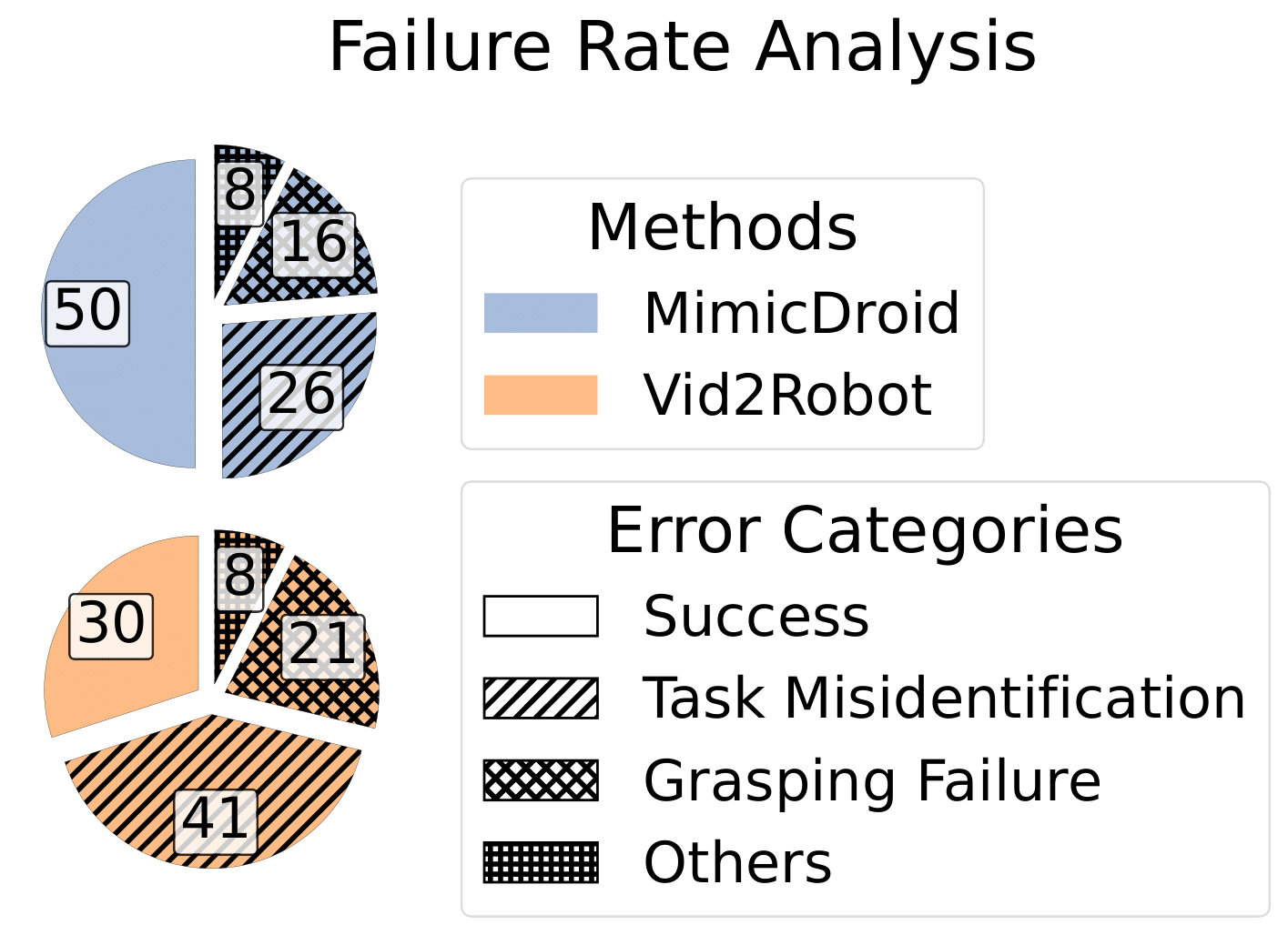 Failure Analysis