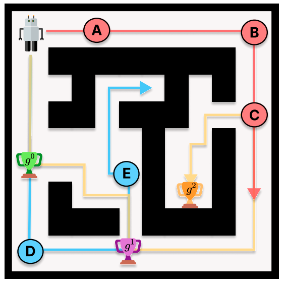 mazerunner_diagram