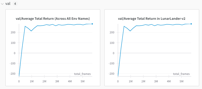 wandb metrics