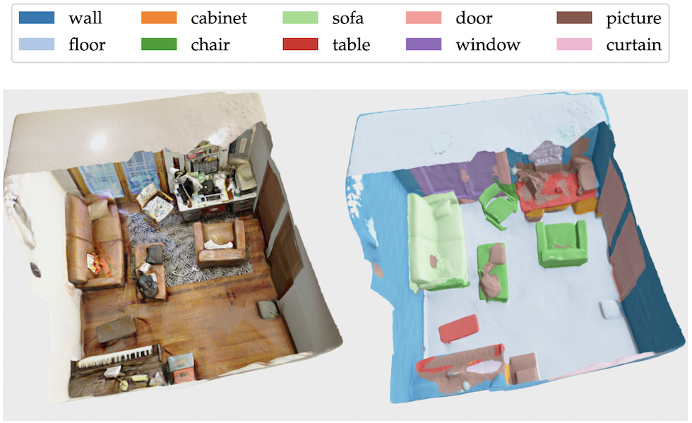 Fast Monocular Scene Reconstruction with Global-Sparse Local-Dense Grids