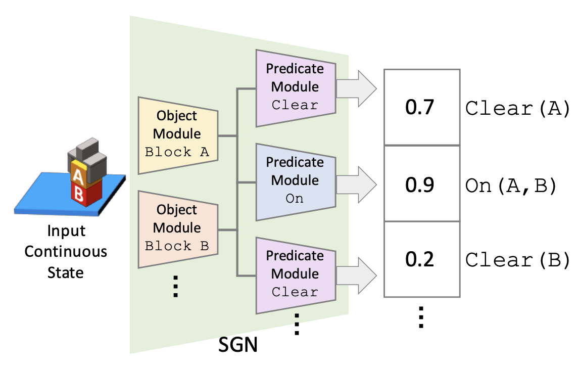 Continuous Relaxation of Symbolic Planner for One-Shot Imitation Learning