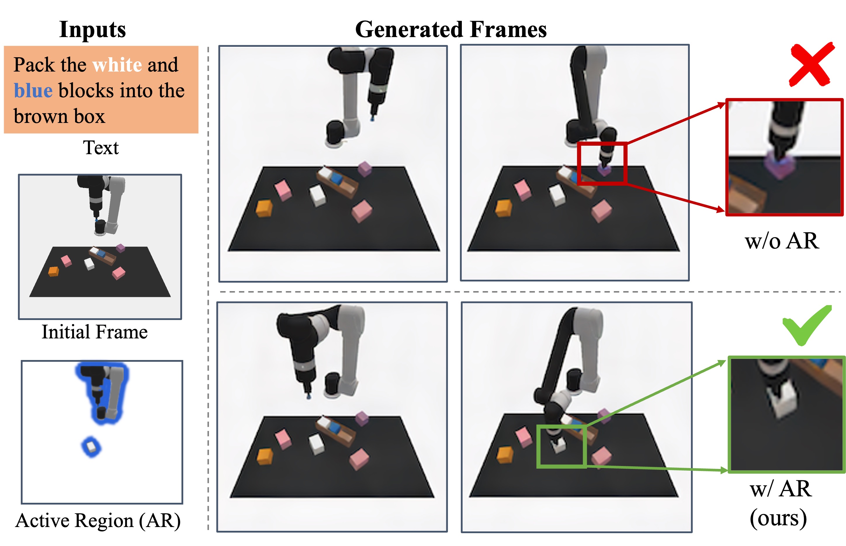 ARDuP: Active Region Video Diffusion for Universal Policies