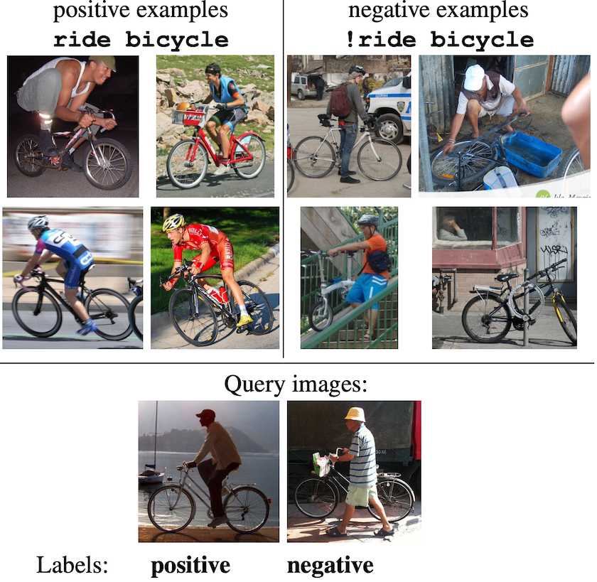Bongard-HOI: Benchmarking Few-Shot Visual Reasoning for Human-Object Interactions