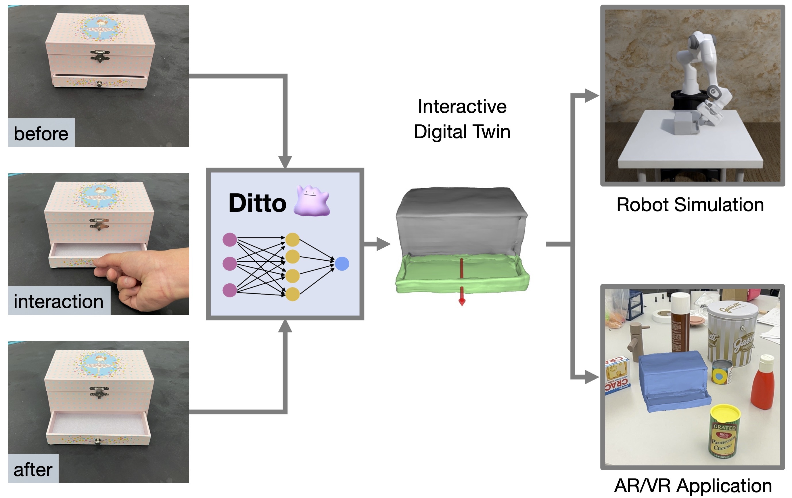 Ditto: Building Digital Twins of Articulated Objects from Interaction