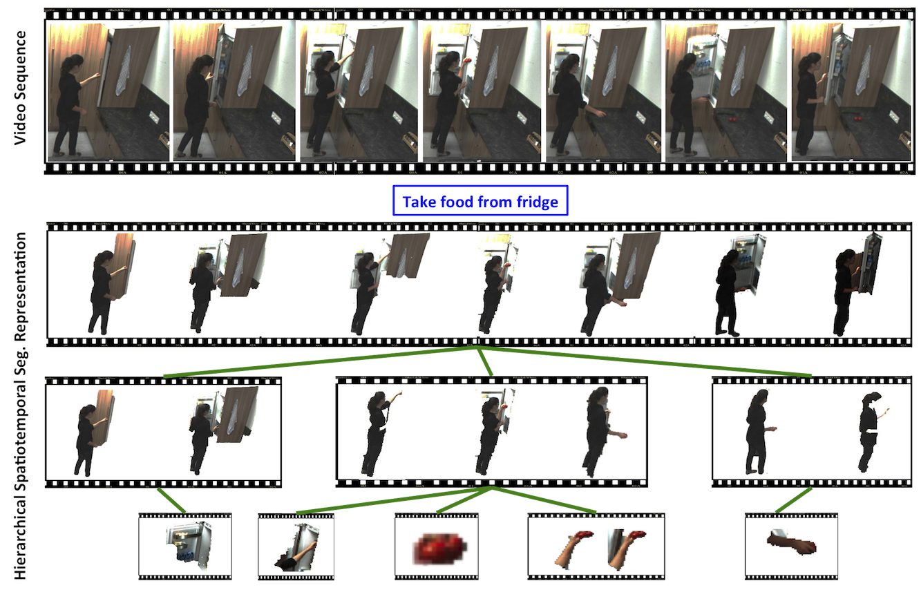 Action Recognition by Hierarchical Mid-level Action Elements