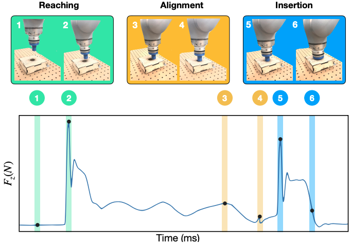 Making Sense of Vision and Touch: Learning Multimodal Representations for Contact-Rich Tasks