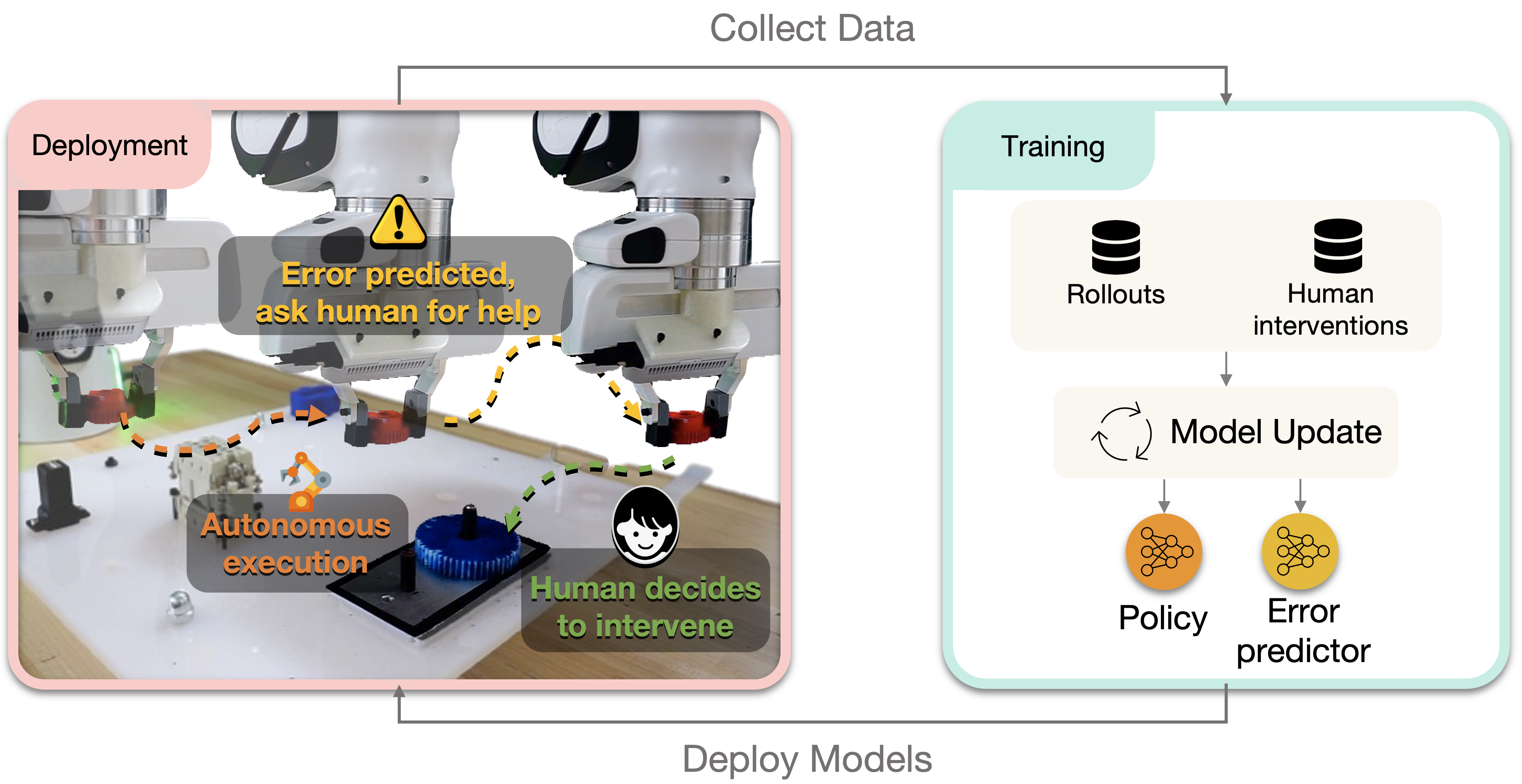 Model-Based Runtime Monitoring with Interactive Imitation Learning