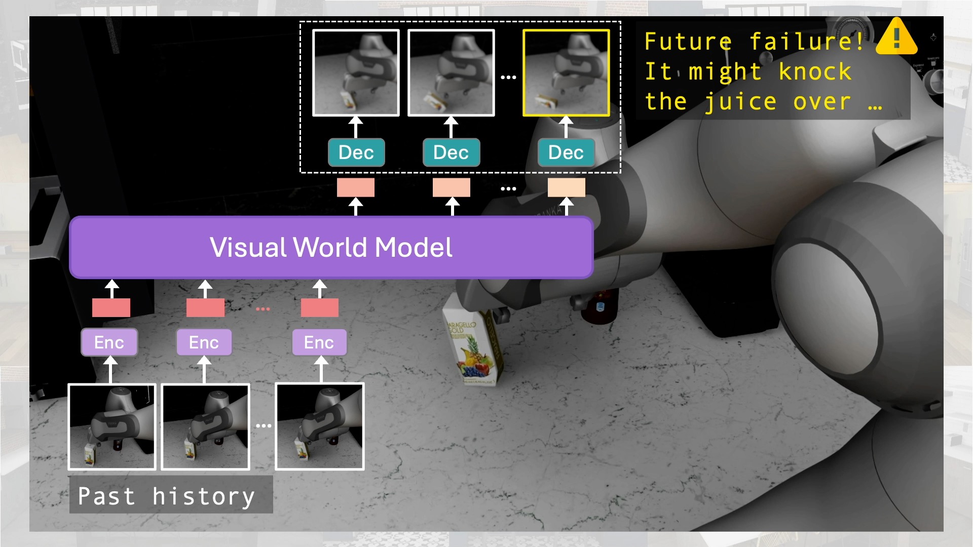 Multi-Task Interactive Robot Fleet Learning with Visual World Models