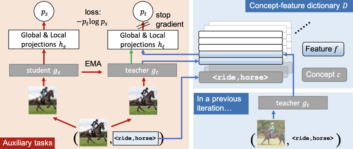 RelViT: Concept-Guided Vision Transformer for Visual Relational Reasoning