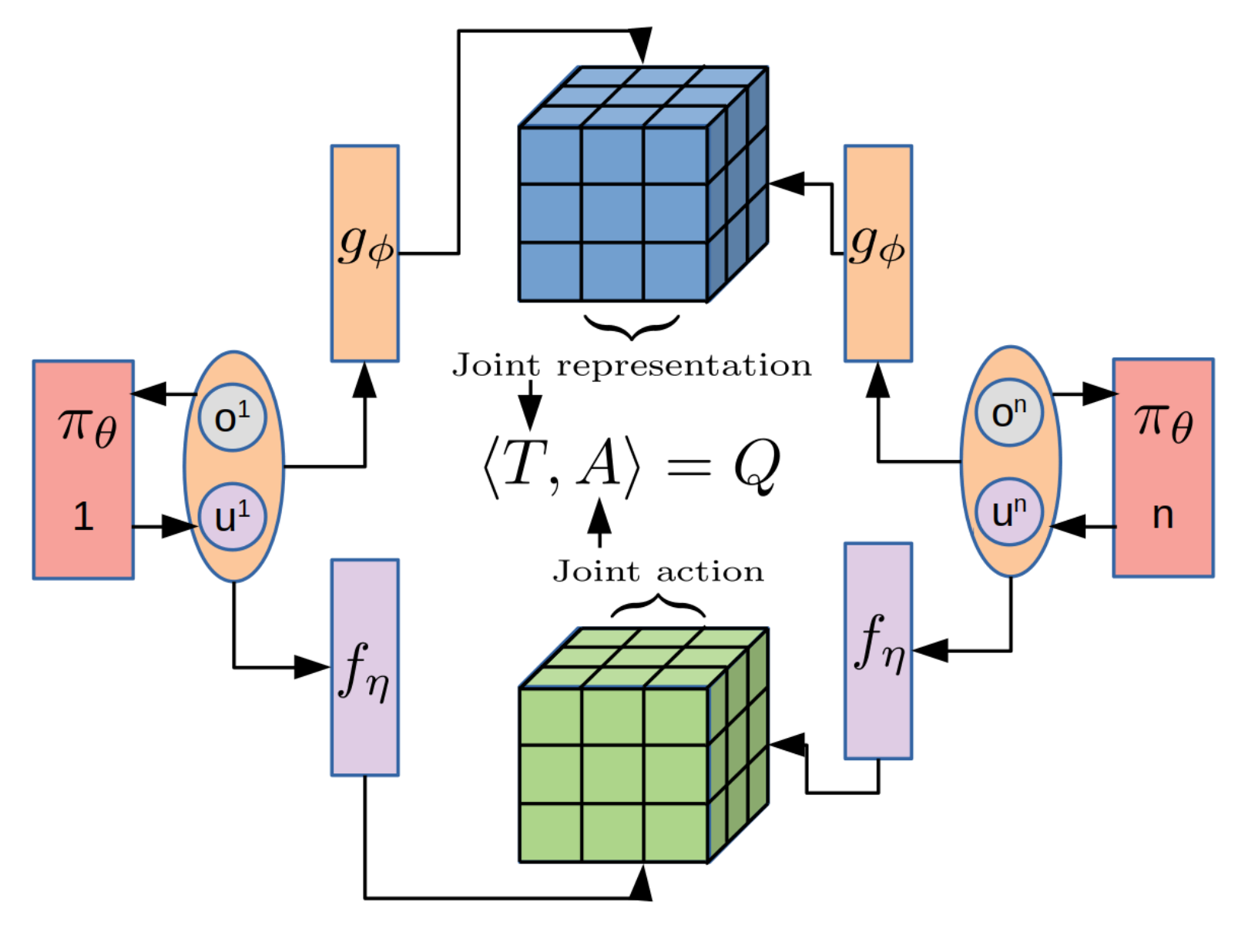 Tesseract: Tensorised Actors for Multi-Agent Reinforcement Learning