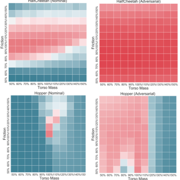 Adversarially Robust Policy Learning through Active Construction of Physically-Plausible Perturbations
