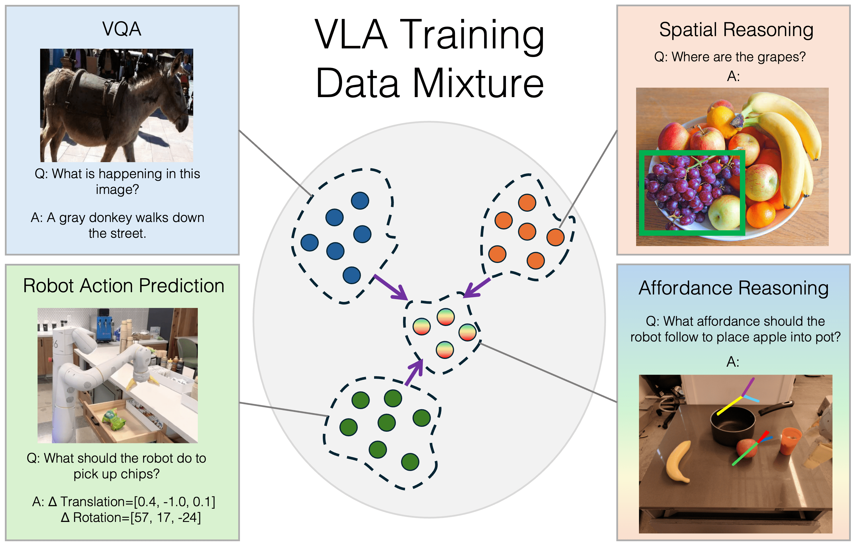 RT-Affordance: Affordances are Versatile Intermediate Representations for Robot Manipulation