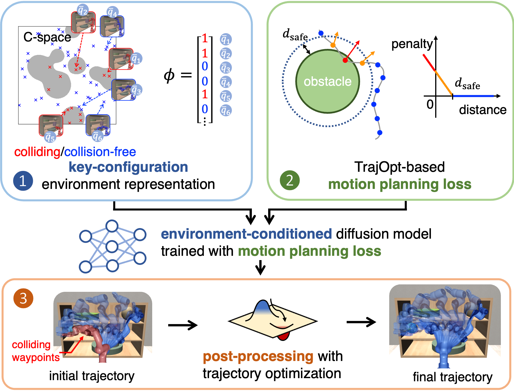 PRESTO: Fast Motion Planning Using Diffusion Models Based on Key-Configuration Environment Representation