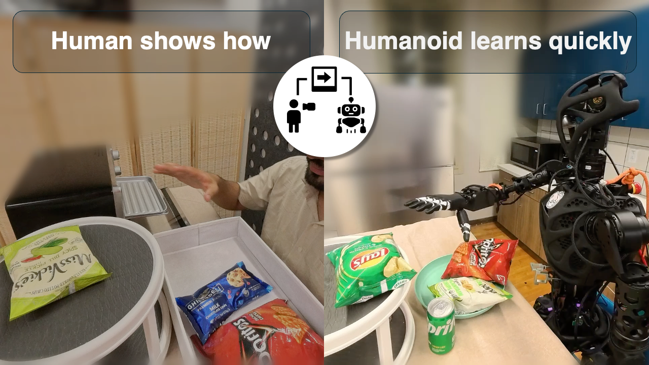 MimicDroid: In-Context Learning for Humanoid Robot Manipulation from Human Play Videos