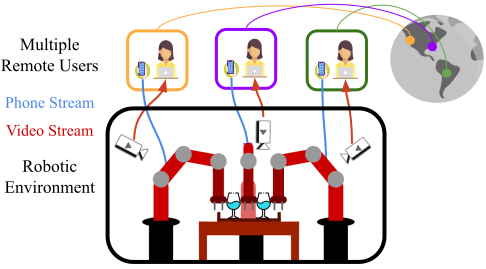 Learning Multi-Arm Manipulation Through Collaborative Teleoperation
