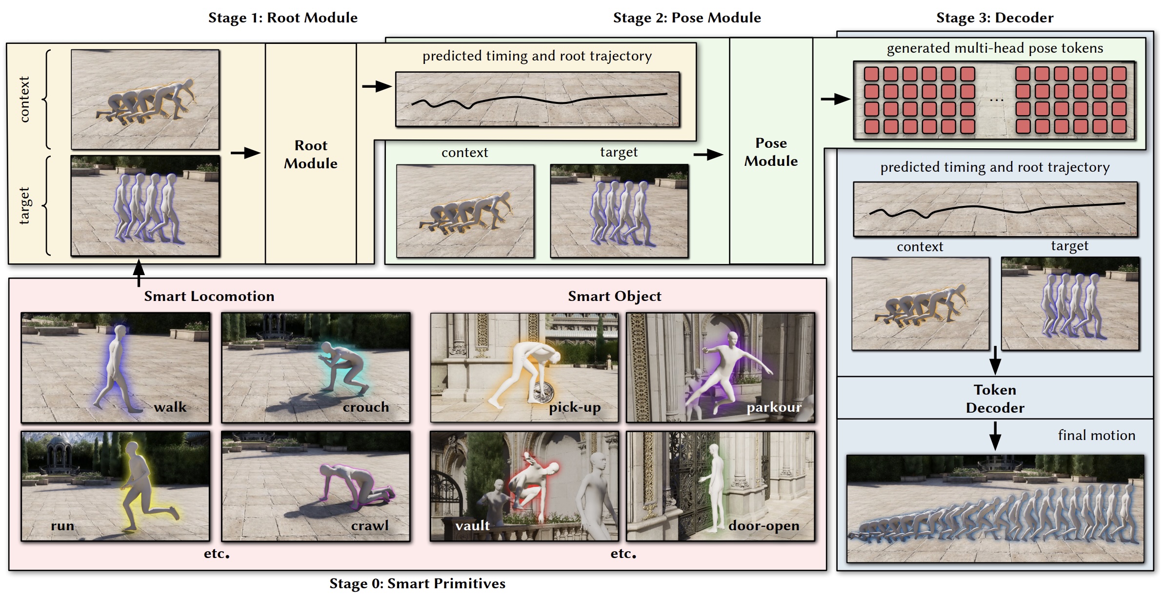 MotionBricks: Scalable Real-Time Motions with Modular Latent Generative Model and Smart Primitives