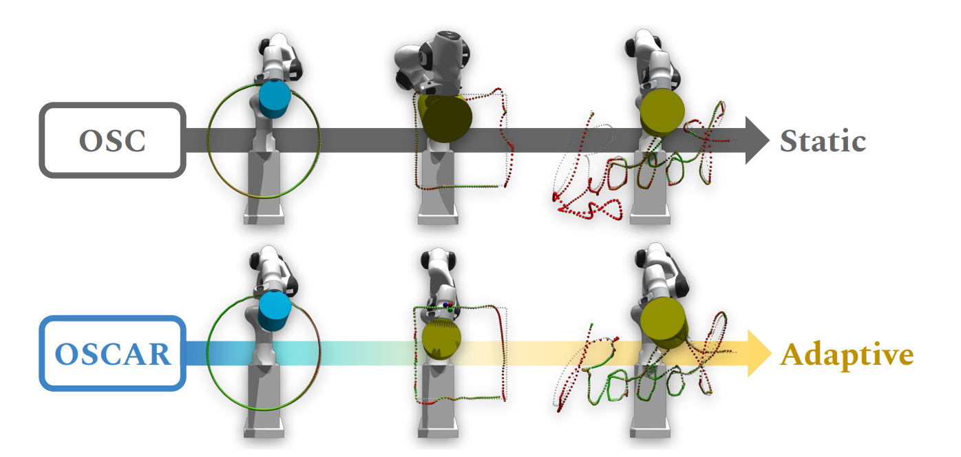 OSCAR: Data-Driven Operational Space Control for Adaptive and Robust Robot Manipulation