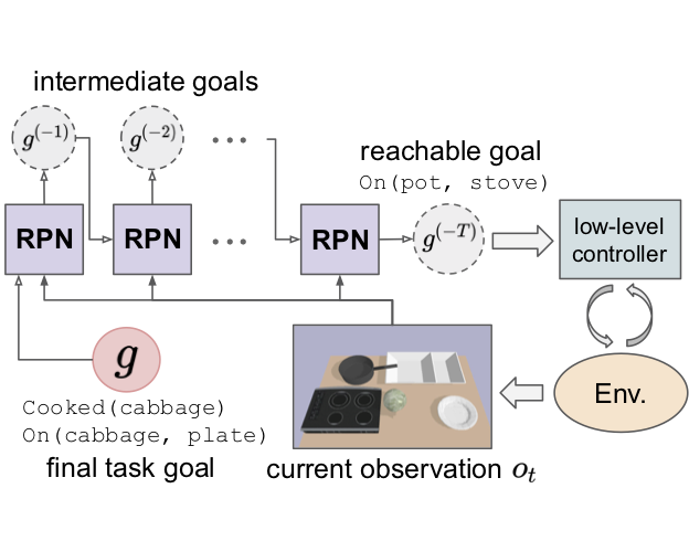Regression Planning Networks