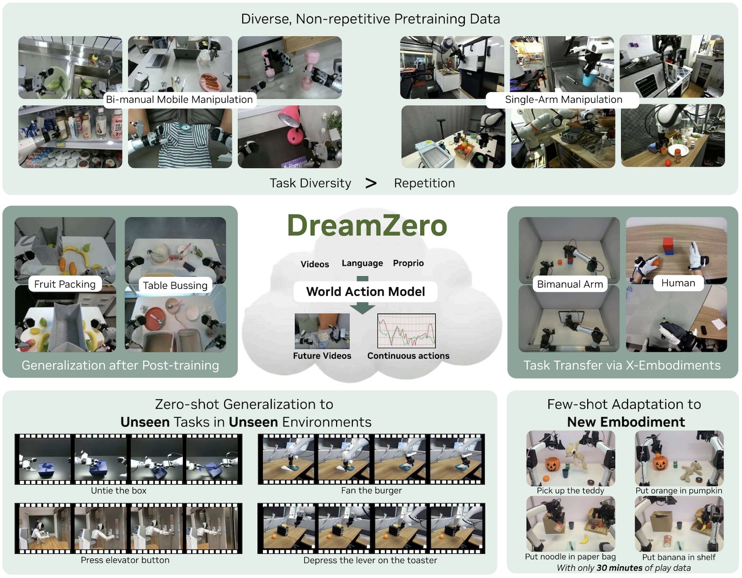 DreamZero: World Action Models are Zero-shot Policies
