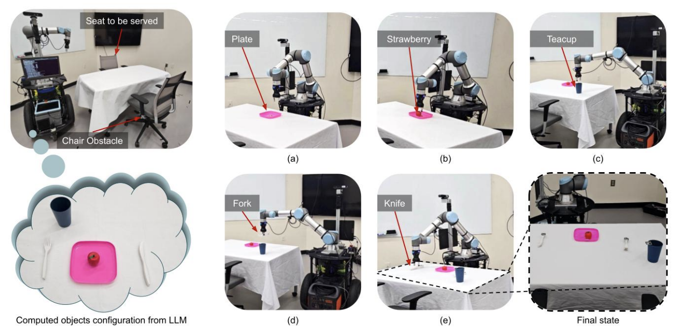LLM-GROP: Visually Grounded Robot Task and Motion Planning with Large Language Models