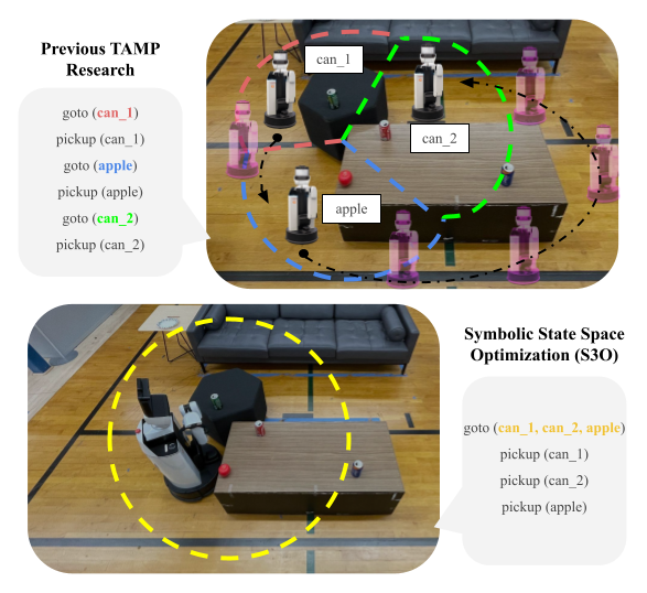 Symbolic State Space Optimization for Long Horizon Mobile Manipulation Planning