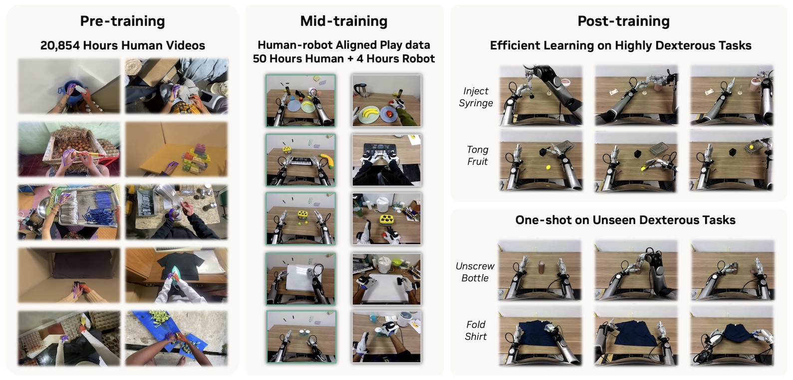 EgoScale: Scaling Dexterous Manipulation with Diverse Egocentric Human Data