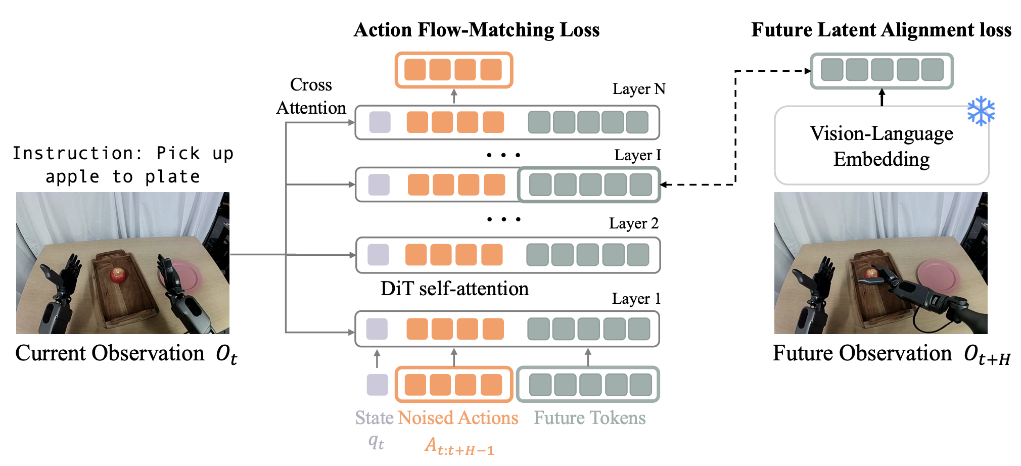 FLARE: Robot Learning with Implicit World Modeling
