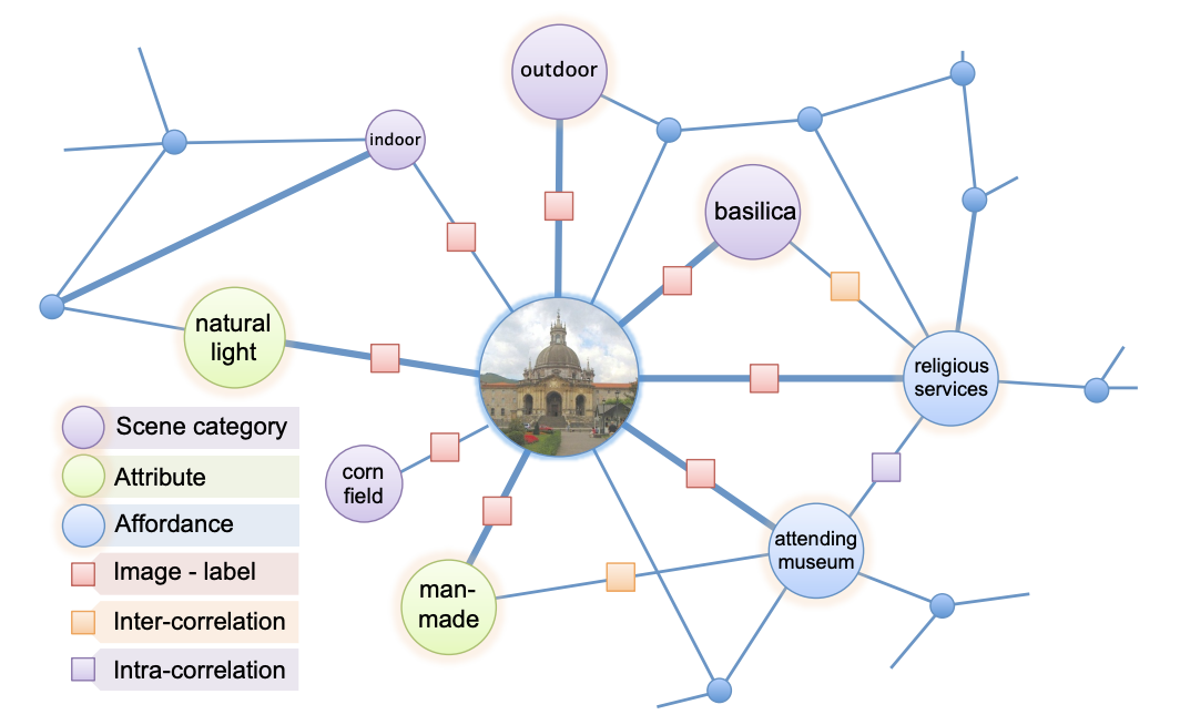 Building a Large-scale Multimodal Knowledge Base System for Answering Visual Queries