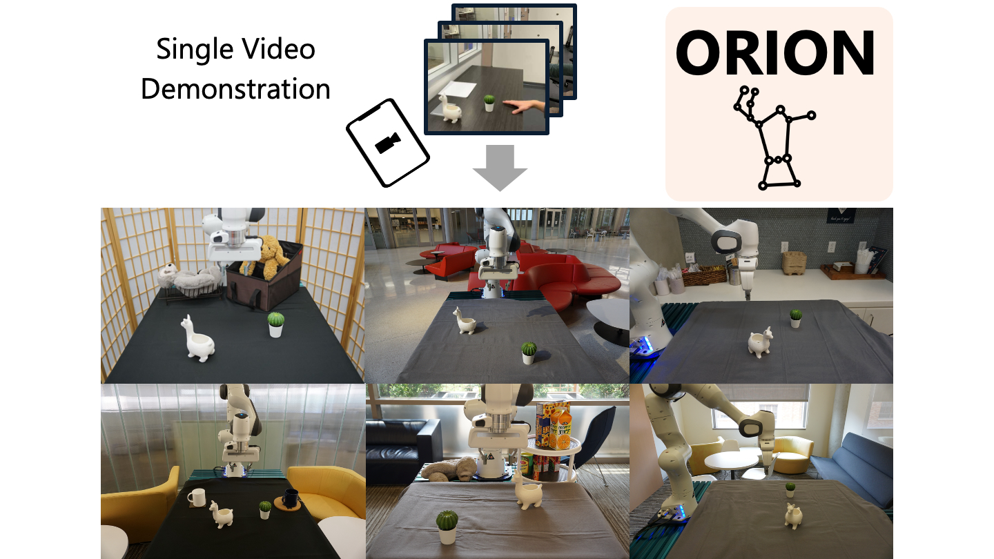 Vision-based Manipulation from Single Human Video with Open-World Object Graphs