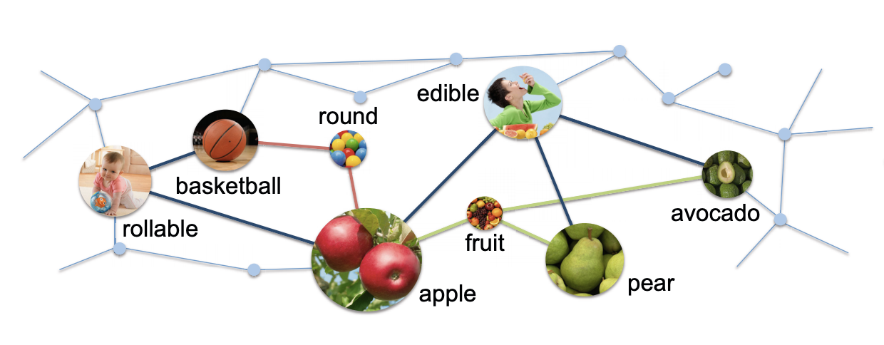 Reasoning About Object Affordances in a Knowledge Base Representation