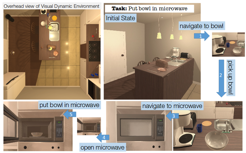 Visual Semantic Planning using Deep Successor Representations