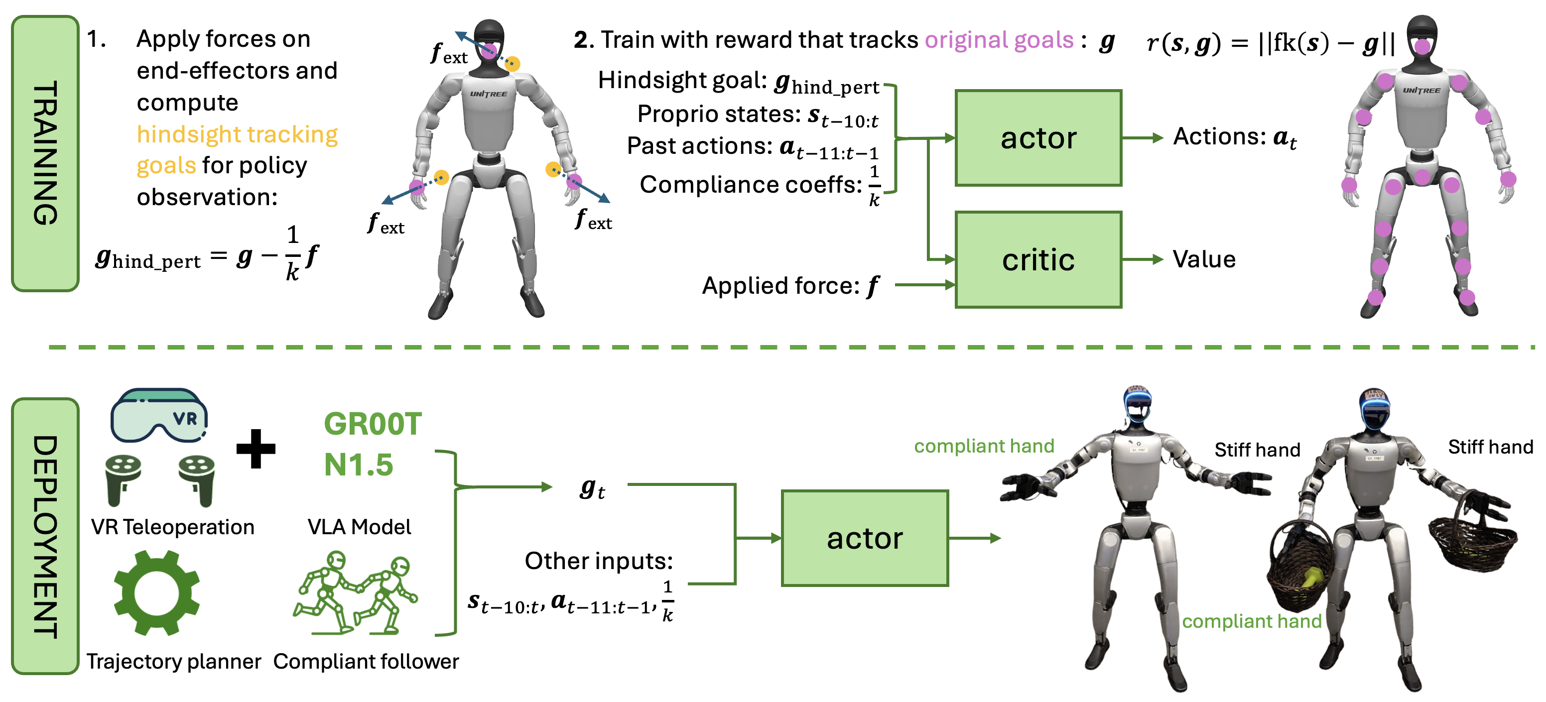 CHIP: Adaptive Compliance for Humanoid Control through Hindsight Perturbation
