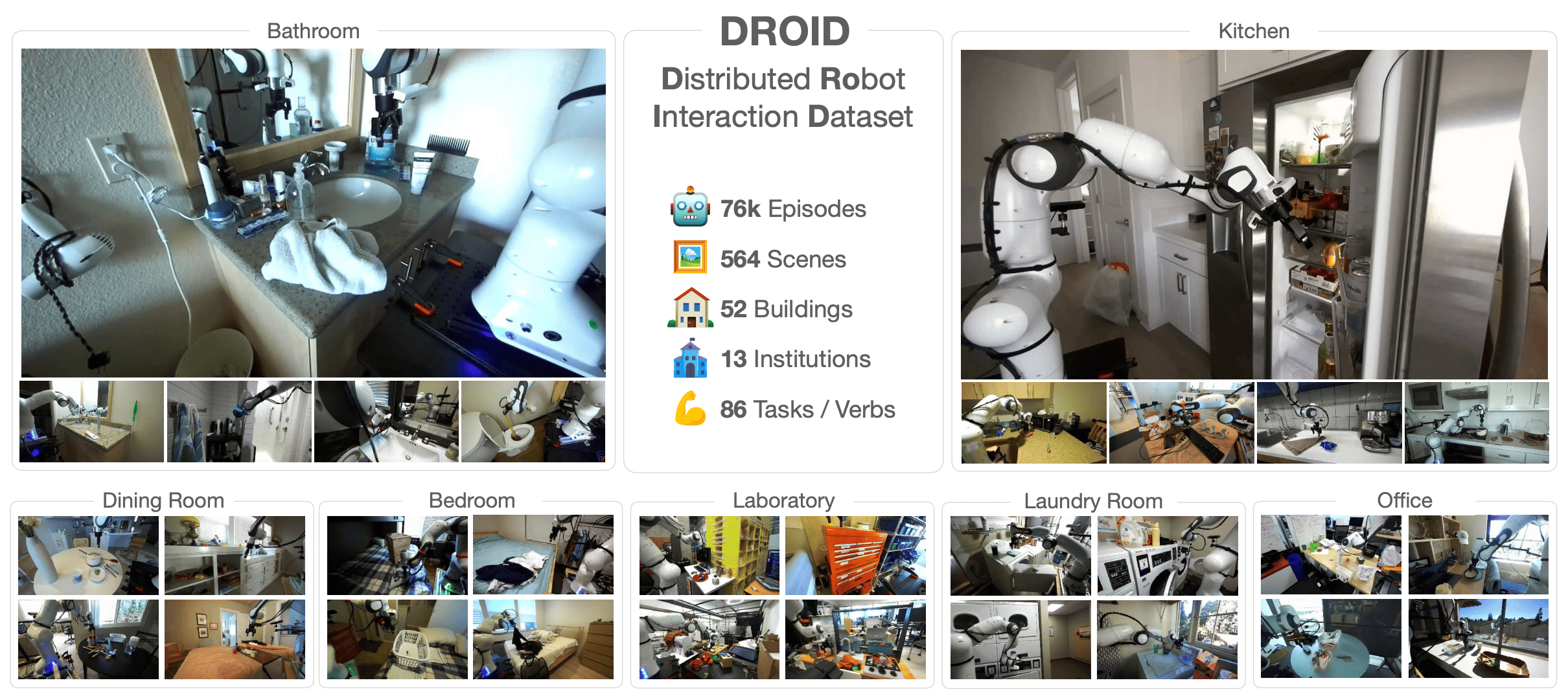 DROID: A Large-Scale In-The-Wild Robot Manipulation Dataset