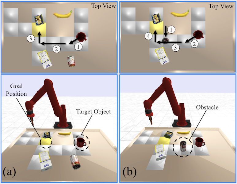 Dynamics Learning with Cascaded Variational Inference for Multi-Step Manipulation