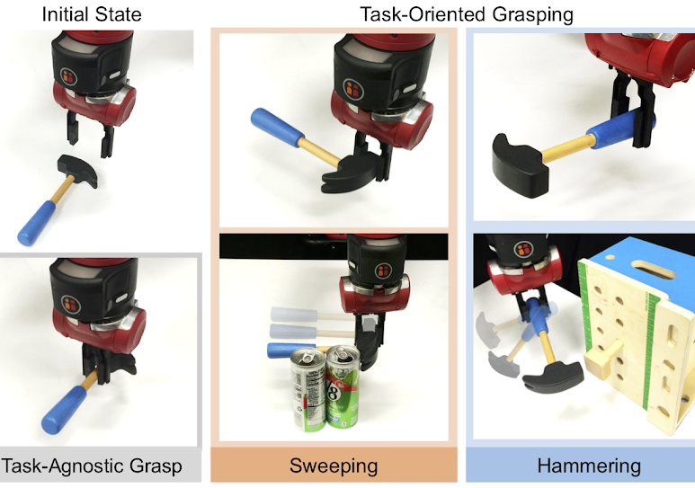 Learning Task-Oriented Grasping for Tool Manipulation with Simulated Self-Supervision