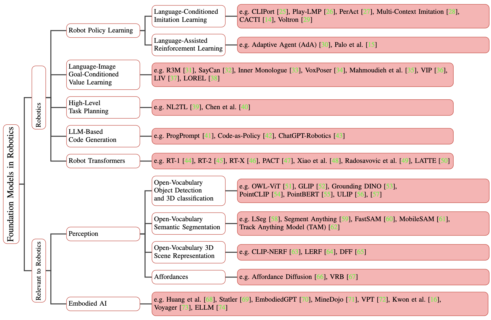Foundation Models in Robotics: Applications, Challenges, and the Future