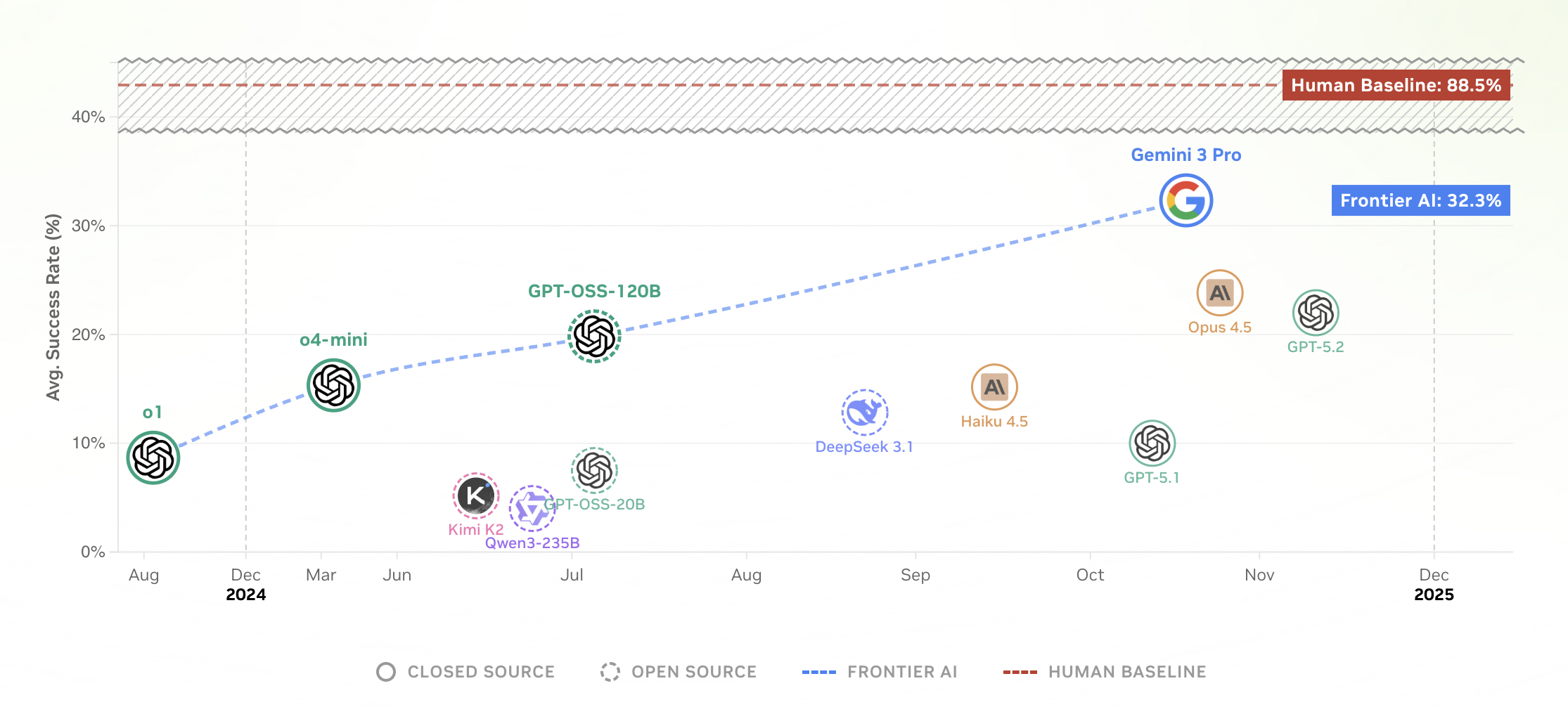 CaP-X: A Framework for Benchmarking and Improving Coding Agents for Robot Manipulation