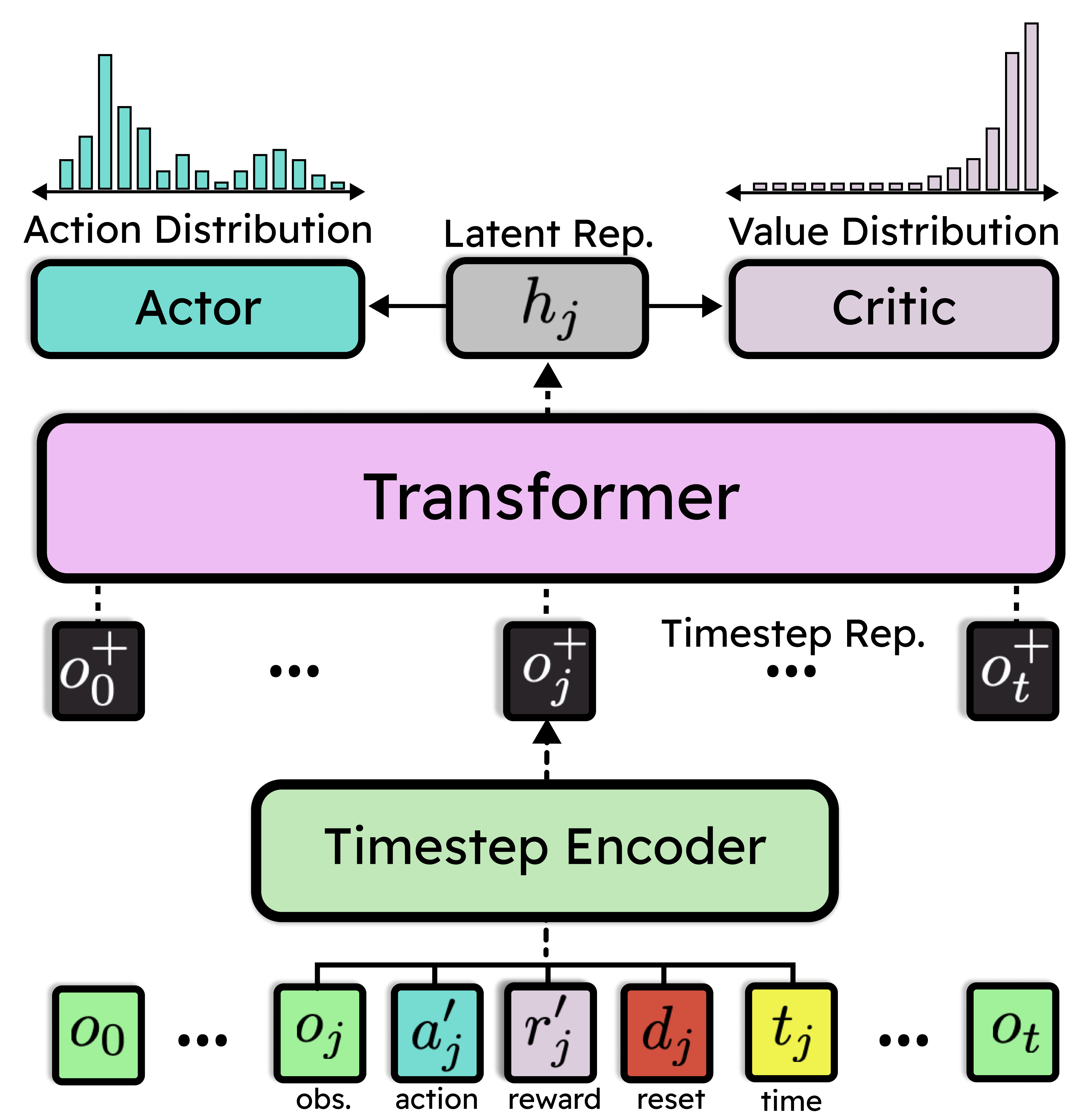 AMAGO-2: Breaking the Multi-Task Barrier in Meta-Reinforcement Learning with Transformers