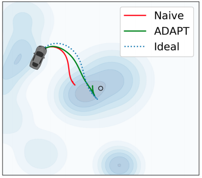 AdaPT: Zero-Shot Adaptive Policy Transfer for Stochastic Dynamical Systems