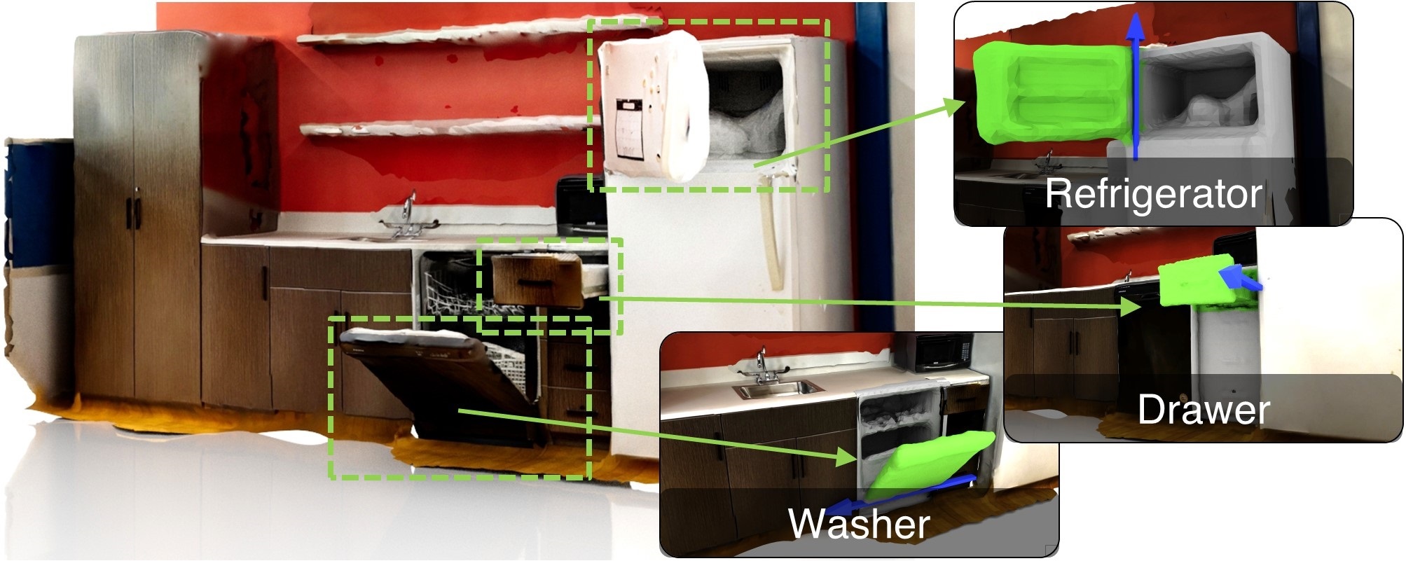Ditto in the House: Building Articulated Models of Indoor Scenes through Interactive Perception