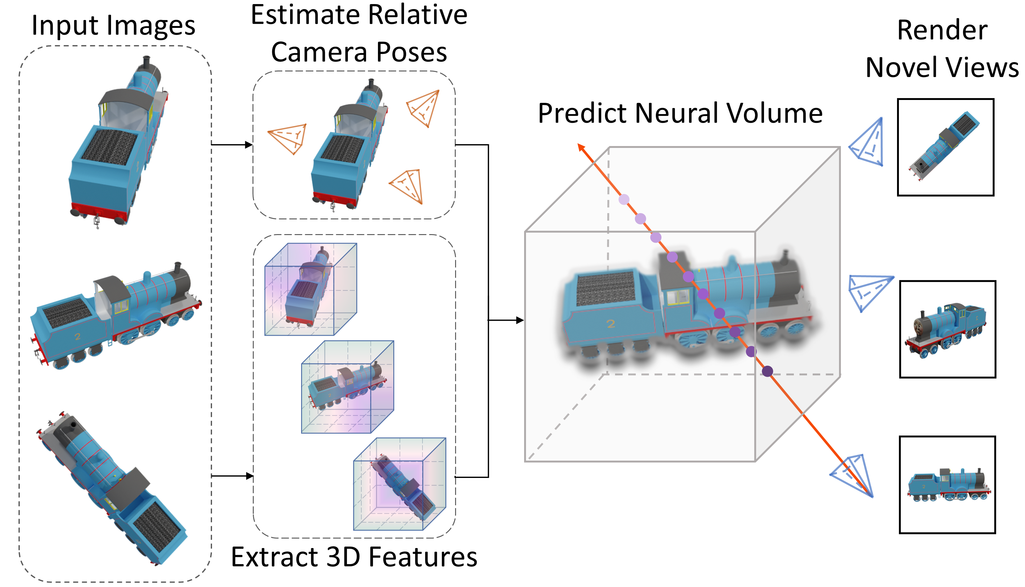 Few-View Object Reconstruction with Unknown Categories and Camera Poses