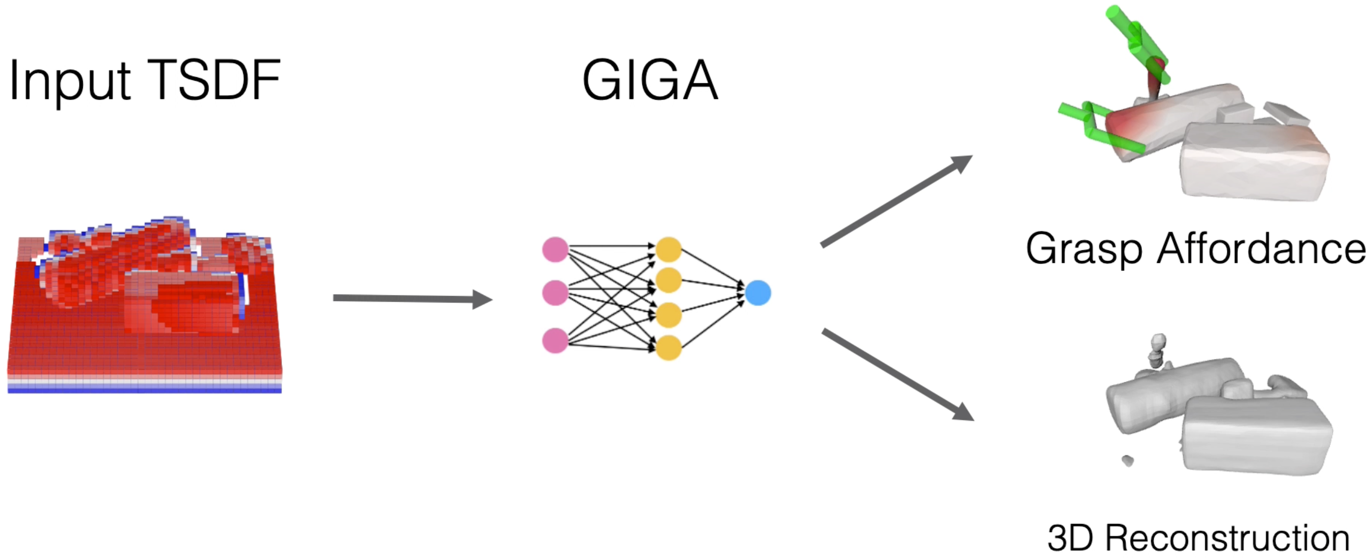 Synergies Between Affordance and Geometry: 6-DoF Grasp Detection via Implicit Representations