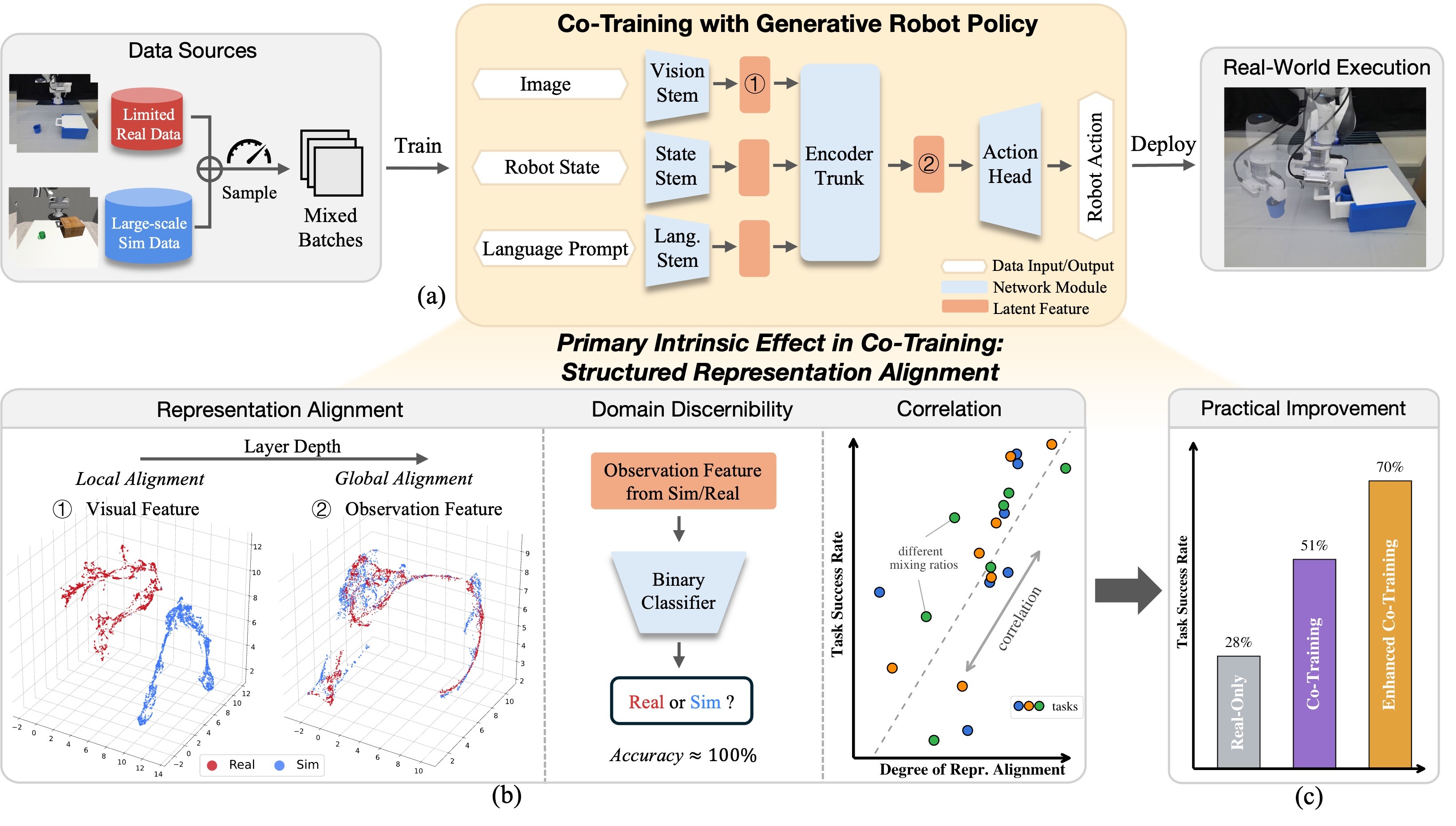 A Mechanistic Analysis of Sim-and-Real Co-Training in Generative Robot Policies
