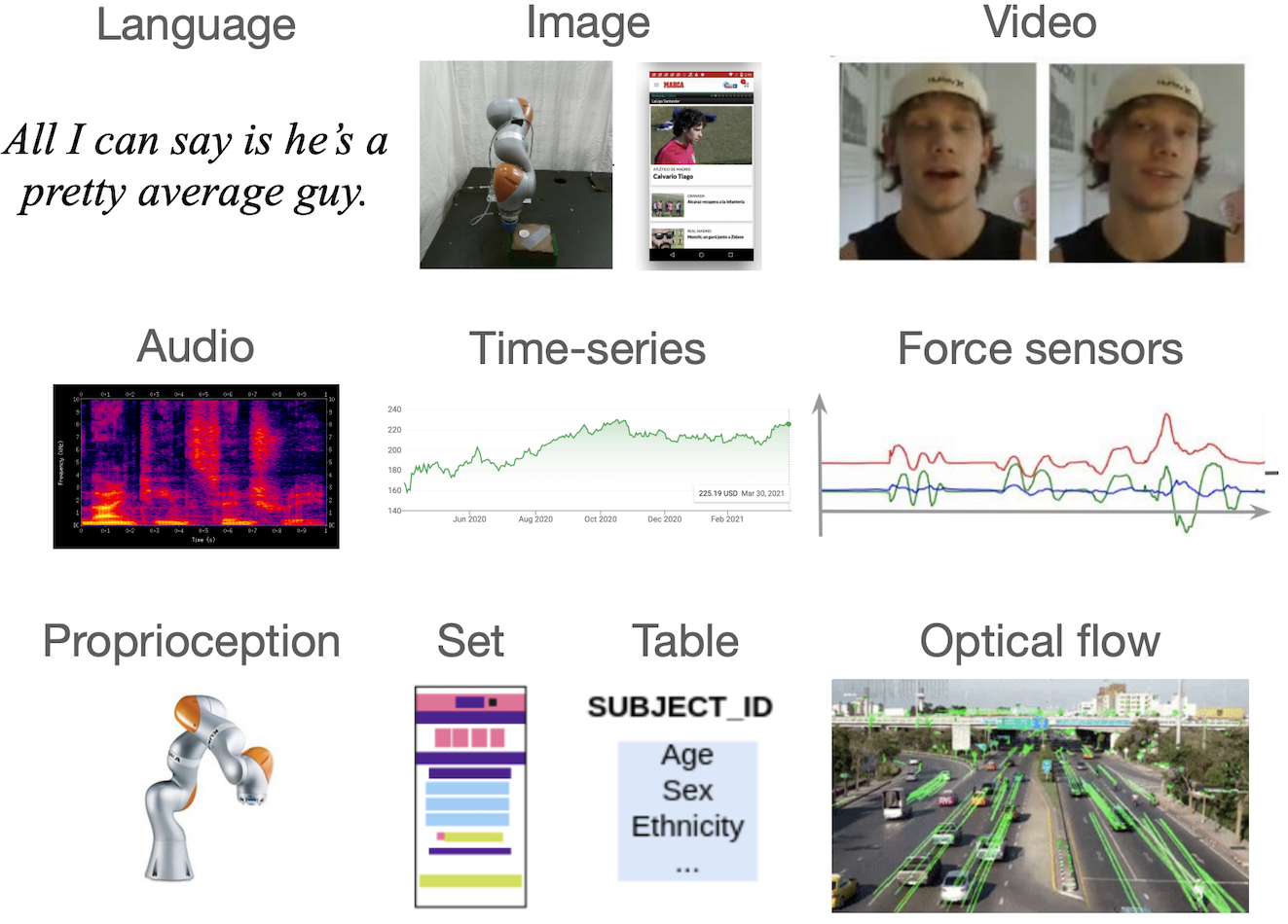 MultiBench: Multiscale Benchmarks for Multimodal Representation Learning