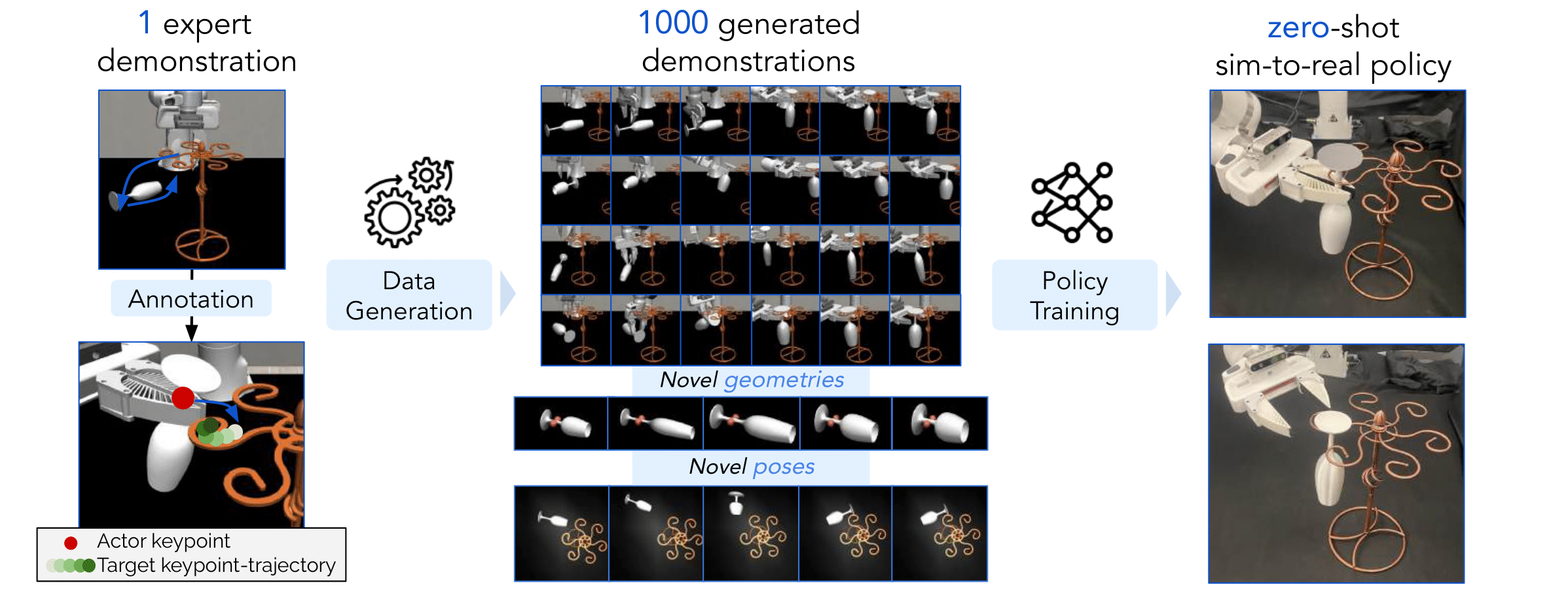 Constraint-Preserving Data Generation for Visuomotor Policy Learning