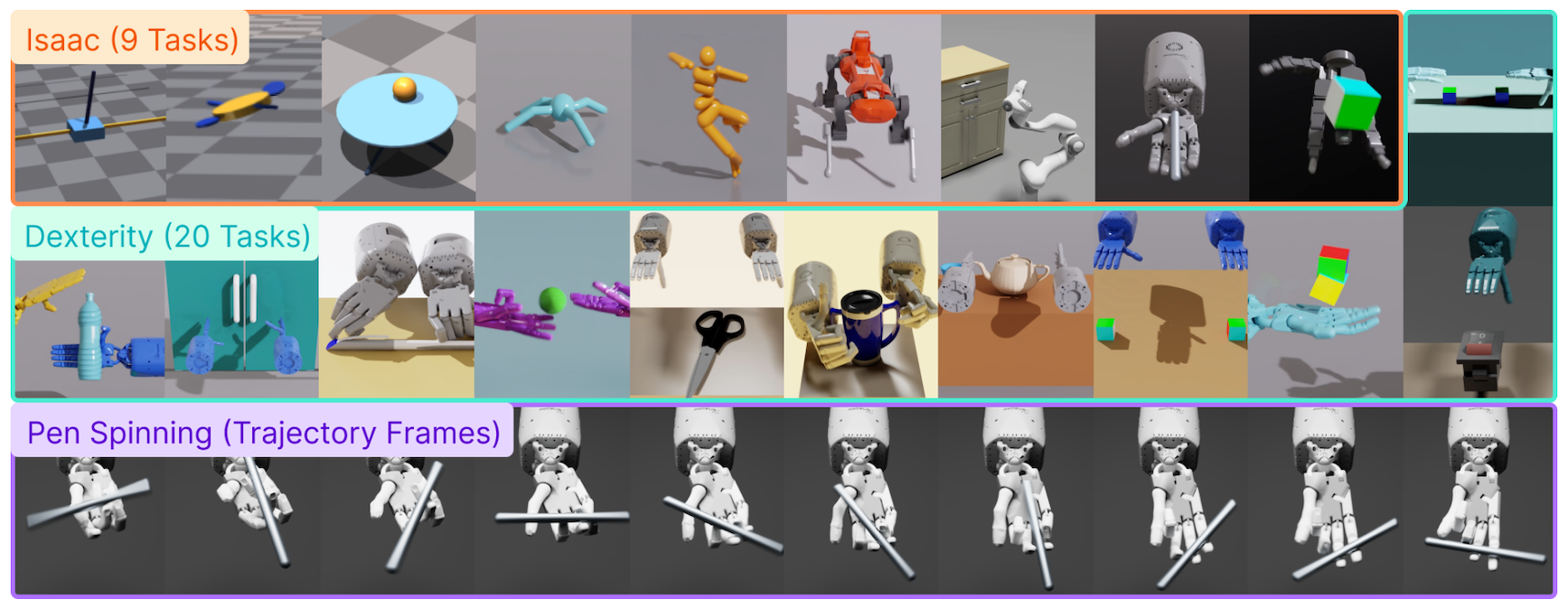 Eureka: Human-Level Reward Design via Coding Large Language Models
