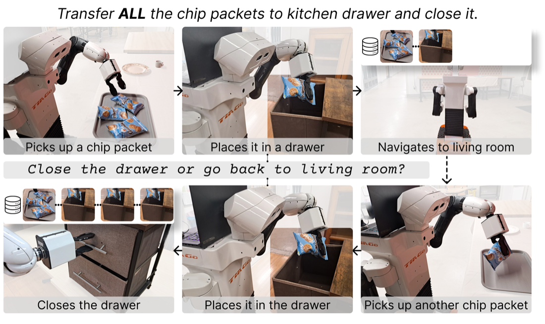 Memory Retrieval in Visuomotor Policies for Long-Horizon Robot Control