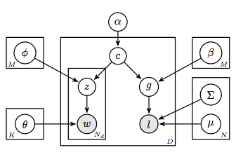 Graphical Model-based Learning in High Dimensional Feature Spaces