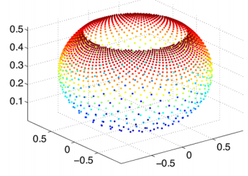 Vicus: Exploiting Local Structures to Improve Network-based Analysis of Biological Data