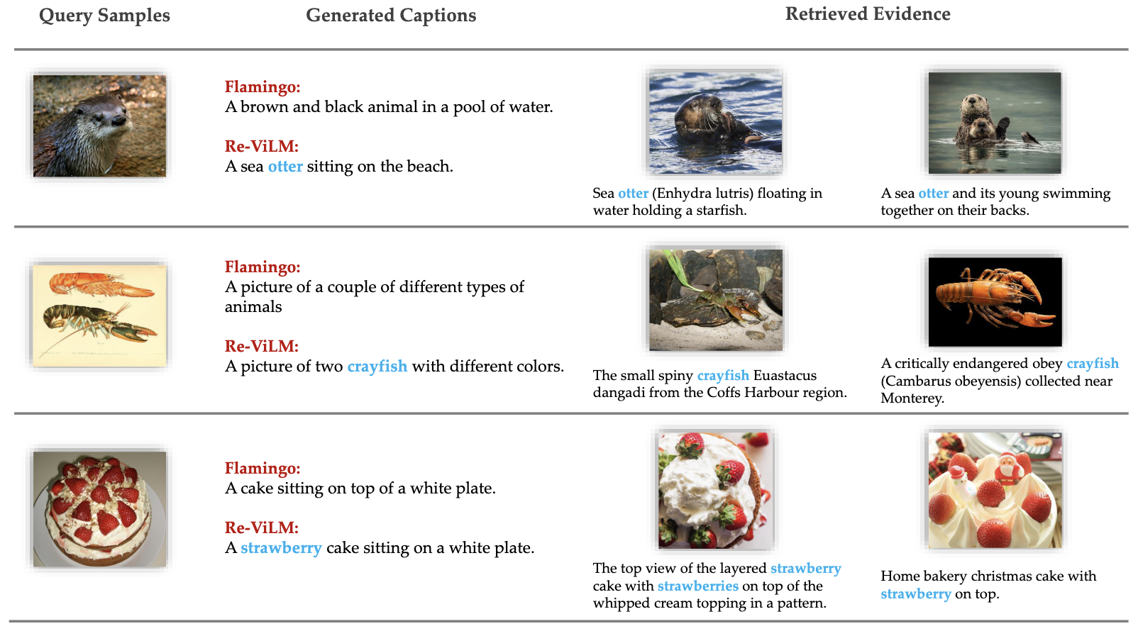 Re-ViLM: Retrieval-Augmented Visual Language Model for Zero and Few-Shot Image Captioning
